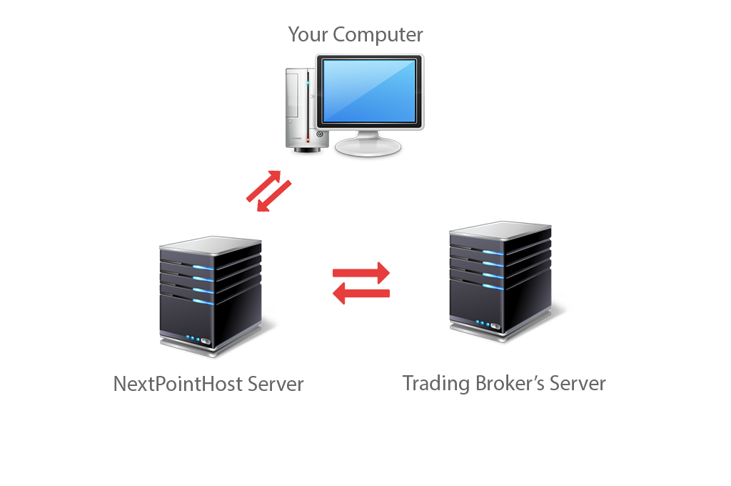 cross-connected forex vps from NextPointHost