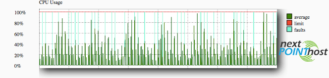 cpu usage statistic chart cPanel resource usage statistics tool